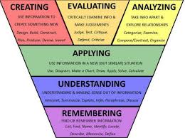 Uoit Edugrad Studies Uoitmed Higher Order Thinking Skills Teaching Thinking Skills