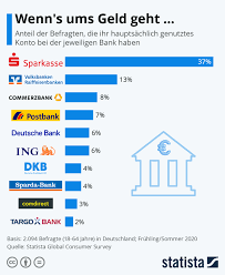 Nun hat mich der personalchef angewiesen eine wunschabteilung in der bewerbung anzugeben. Wo Es Noch Gratis Girokonten Gibt Capital De