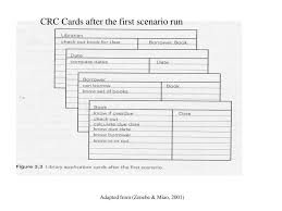 The graphically depicted solution is not included in the required page length. Ppt Crc Cards Powerpoint Presentation Free Download Id 1033653