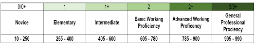 Check spelling or type a new query. The Bluetopia Tes Toeic Yang Menantang
