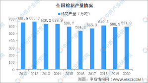 宅男腐女的爱好导航。 地址发布页： lanse.icu 最新地址： ldh. ä¸­å›½æ£‰èŠ±äº§é‡åŠè¿›å£æƒ…å†µåˆ†æž æ–°ç–†æ£‰èŠ±äº§é‡å å…¨å›½87 3 å›¾ ä¸­å•†æƒ…æŠ¥ç½'