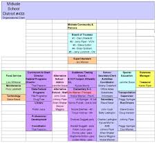 18 Organizational Chart Examples Excel Word Examples