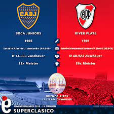 In fact, the term 'clásico' originated in argentina, particularly with this match up and it was later exported to other c. Superclasico Die Falsche 9