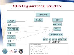 Medically (medɪkli ) adverb adverb with verb, adverb adjective. Asd Ha Organizational Chart Drian