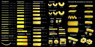 Pasta Shapes Fitgirlcode