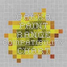 Dakka Paint Range Compatibility Chart Warhammer
