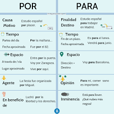 Con Estos Ejercicios De Por Y Para Vamos A Practicar Algunos De Los Usos De Ambas Prep En 2020 Aprender Espanol Ejercicios Para Aprender Espanol Actividades De Espanol