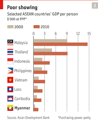 The myanmar military has seized power and declared a state of emergency on 1 feb, after detaining leader aung san suu kyi and others from the national league for democracy (nld). The Story So Far Democracy On Prescription Special Report The Economist
