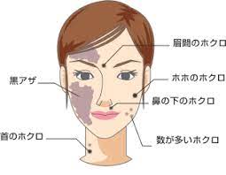 ほくろ占い おしゃれまとめの人気アイデア pinterest beauty yamada ほくろ 占い ほくろ 顔