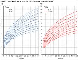 Child Growth Graph Download Baby Interactive Growth Chart