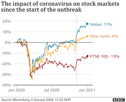 Etf investors can benefit from price gains and dividends of the ftse 100 constituents. 6e11r V4dynmum