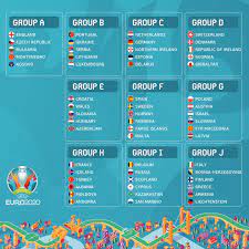 Euro 2020 is underway and it's the turn of the group of death to swing into action.all of the past three tournament winners have been drawn together i. Os Grupos De Qualificacao Do Euro 2020