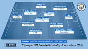 Born in urmston, england on the 3rd of march 1988, micahel johnson would go on to have one of the most unique footballing journeys the game has ever seen. Football On Bt Sport En Twitter Jo Sergio Aguero Stephen Ireland David Silva Michael Johnson Fernandinho What A Difference A Decade Makes At Man City 10