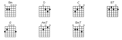 Mary Did You Know Guitar Chords