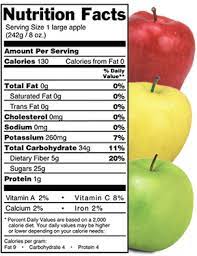 The common expression dates all the way back to 1866 — and the nutrition stats. Nutrition Facts Yakima Fresh Llc