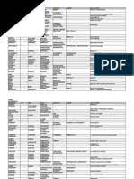 It 's time to step out of your comfort zone. Soal Part Of Speech Pdf Adverb Adjective