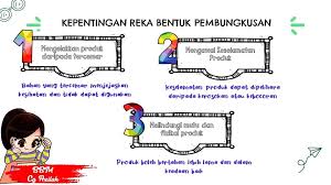 4 unit bilik air : Reka Bentuk Pembungkusan Makanan Tahun 4 Oleh Bbm Cg Azilah Cikgu Mohd Fadli Salleh Online