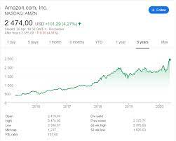 I win if, and only if, i clearly communicated my point so that anyone hearing the talk can take it and apply it to their lives. Amazon Q1 2020 Earnings Report 1 May 2020 American Stock Research