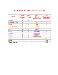 We did not find results for: Doc Pembacaan Kod Warna Perintang Tetap Patrict Peter Academia Edu