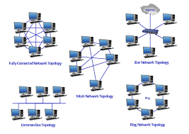 Network Topologies Diagram Network Diagram Examples