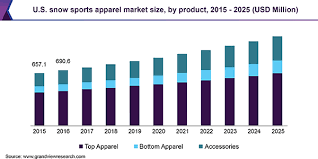 Pin On Consumer Goods