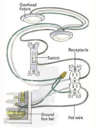 Basic design is same but it also includes some design in ac in point. How Circuits Are Grounded And Polarized Home Electrical Wiring Diy Electrical Basic Electrical Wiring