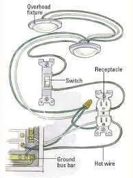 The power source will go to the switch box first, then to the light fixtures. How Circuits Are Grounded And Polarized Home Electrical Wiring Diy Electrical Basic Electrical Wiring