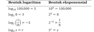 Check spelling or type a new query. Soal Cerita Pendidikan Matematika