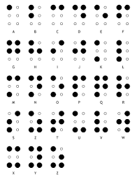 the braille alphabet letters punctuation and numbers