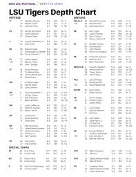 orgeron announces footballs week 1 depth chart lsu tigers