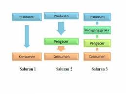 Maybe you would like to learn more about one of these? Artikel Aspek Pemasaran Hasil Pertanian