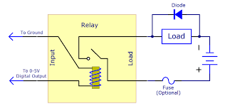 Relays control one electrical circuit by opening and closing contacts in another circuit. Mechanical Relay Primer Phidgets Support