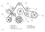 Serpentine belt diagram