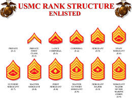 Us Marine Corps Ranks Marine Ranks Usmc Ranks Us Marine