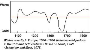 The plague that began in china in 1331 would have global repercussions. Timeline Middle Ages And Early Modern Period