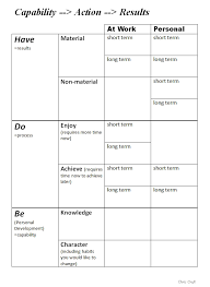 Goal Setting - Tips