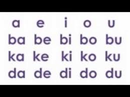 A E I O U Ba Be Bi Bo Bu Alphabet Filipino Tagalog