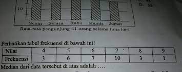 Tentukan median dari data yang disajikan pada tabel distribusi frekuensi di samping ini. Perhatikan Tabel Frekuensi Di Bawah Ini Median Dari Data Tersebut Di Atas Adalah Brainly Co Id