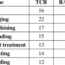 From To Chart Between Different Sections Download Table