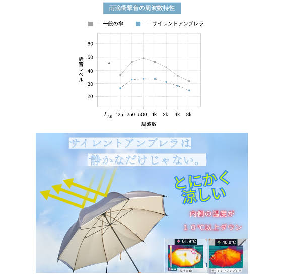 サイレントアンブレラ | 丸安洋傘株式会社｜職人が手作りした日本製の傘