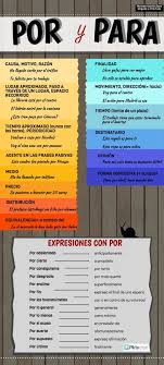 Por Y Para Esto Es Relevante Porque Muestra Cuando Usar Por Y Para Spanish Grammar Teaching Spanish Learning Spanish