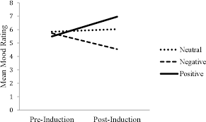 Oct 30, 2019 · worry not! Pdf Self Defeating Vs Self Deprecating Humour A Case Of Being Laughed At Vs Laughed With Semantic Scholar