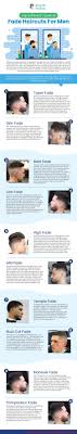 Different Types Of Fade Haircuts For Men To Try Out