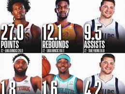 Maybe you would like to learn more about one of these? 2018 Nba Draft Class Is Really On Fire This Season Fadeaway World