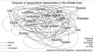 The Confused Persons Guide To Middle East Conflict The