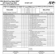 Many media outlets are either owned directly by the government of malaysia (e.g. Afc Media And Broadcast Operations On Twitter Asianqualifiers Start List Thailand Vs Malaysia