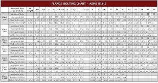 Flange Bolting Chart Asme B16 5