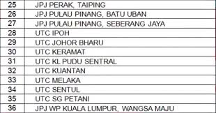 However, you need to know what happens during daylight saving time in the united states. Jpj Kuching Tel