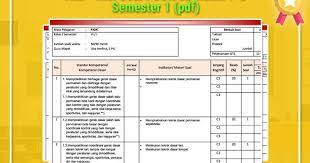 Check spelling or type a new query. Kisi Kisi Soal Pjok Sd Kelas 1 6 Semester 1 Pdf Operator Sekolah