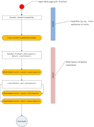 api advinion prochart